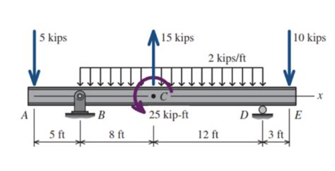 Shortcut Method Math 的图像结果