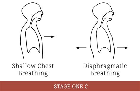 What is Spherical Breathing?