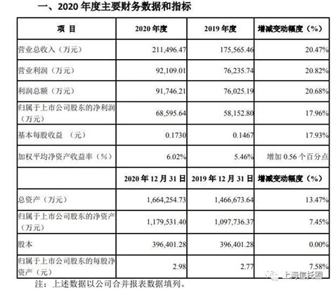 陕国投信托2020年净利润6.86亿 计提减值1.94亿|陕国投_新浪财经_新浪网