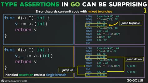 Image result for Go Explained