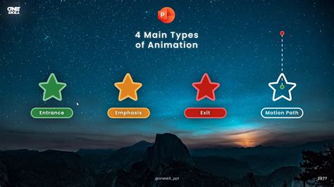 PowerPoint Animations 的图像结果