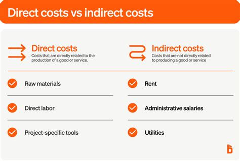 Image result for Direct Costs Examples