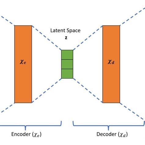 Image result for Convolutional Autoencoder