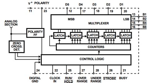 Image result for Multimeter IC