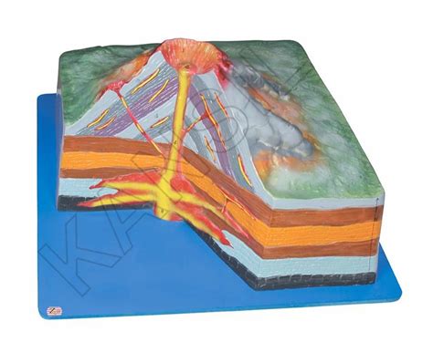 Image result for Composite Volcano Shape