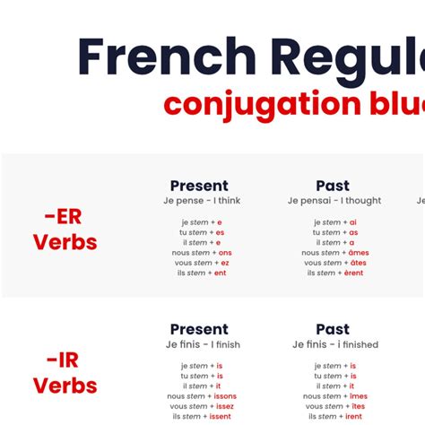 French Conjugation Chart How To Conjugate In Different, 40% OFF
