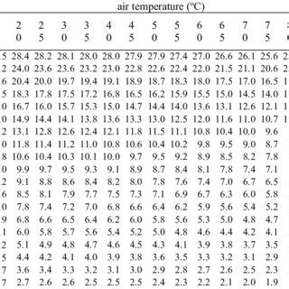 Equivalent moisture content of timber [5]. | Download Scientific Diagram