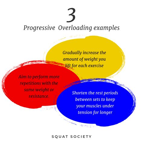 Image result for Progressive Overloading