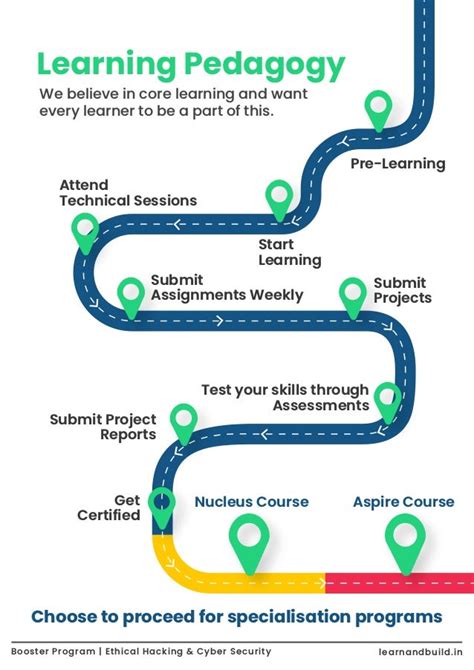 Image result for Learn Hacking