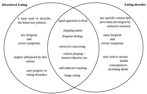 Eating Disorders and Diabetes: Facing the Dual Challenge