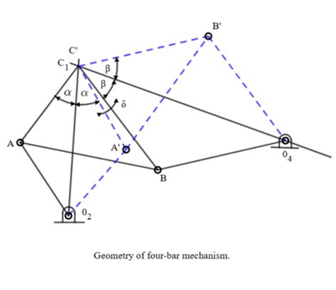 Inversions: Mechanisms and Machines, Mechanical Engineering, ESE ...