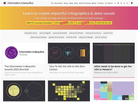 Data Visualizer 的图像结果