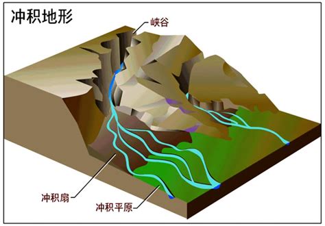 双代号网络图绘制-流水作业施工专项讲解 - 知乎