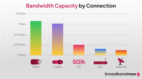 Network Bandwidth 的图像结果