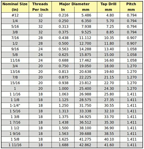 Technical Resources Bsp Thread Sizes Npt Thread Sizes | My XXX Hot Girl