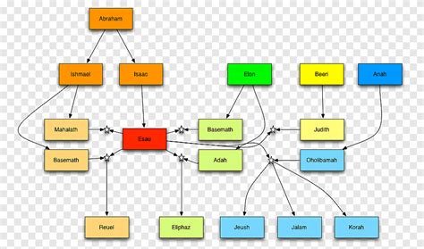 Image result for How to Draw Problem Tree