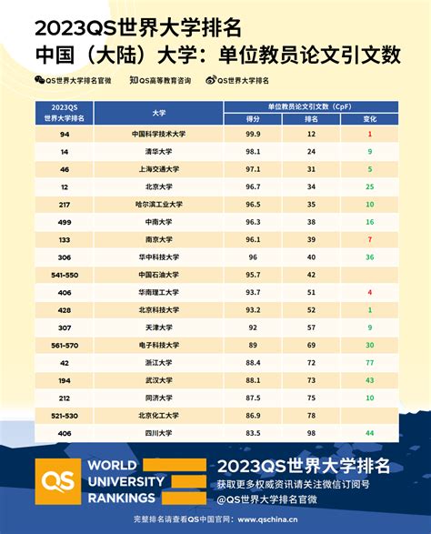 北京大学世界排名，北大在世界排名第几
