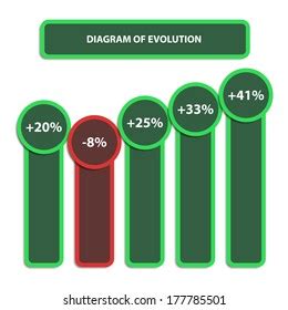 Image result for Evolution Vector