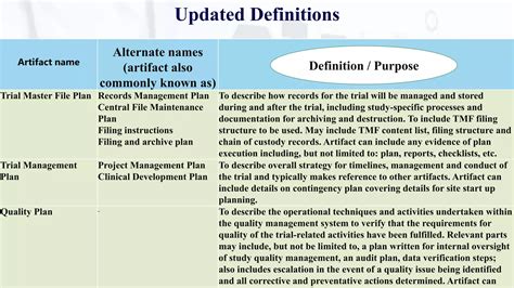 Image result for eTMF Planner DIA Reference Model