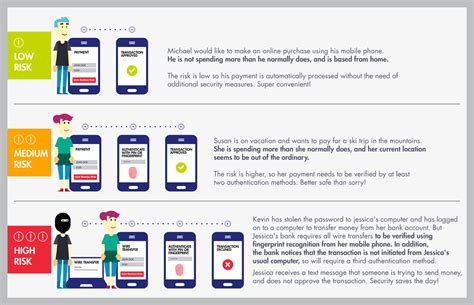 Image result for Risk Assessment Format