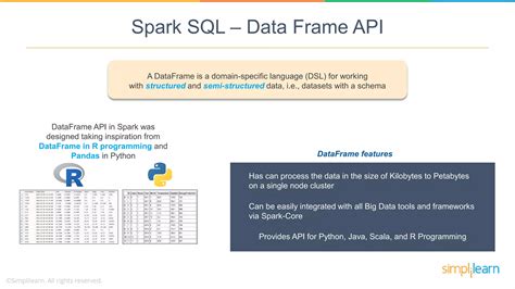 Image result for Apache Spark SQL Tutorial