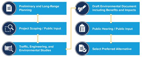 Basic Project Development Process 的图像结果