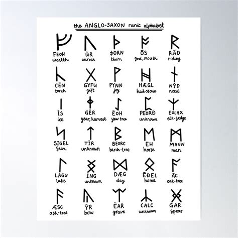 Anglo-saxon Runes Poster by liter-arty | Anglo saxon runes, Runes ...