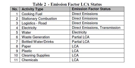 | Bibo Water Carbon Footprint Project