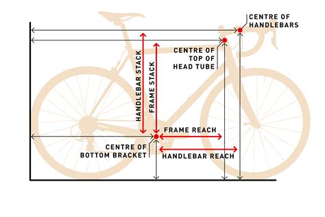 How To Measure The Frame Of A Bike: Step-by-Step