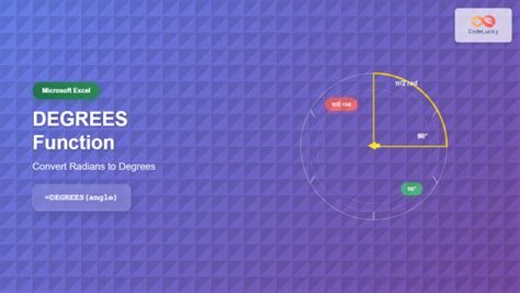 Image result for How to Graph a Sin Function in Excel