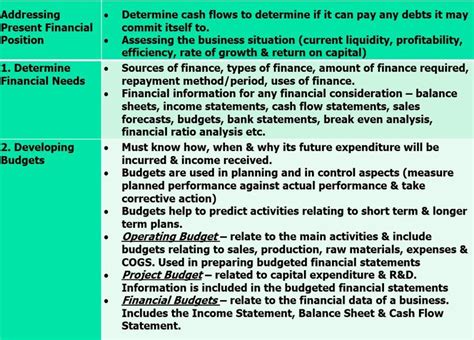 Financial Management Process 的图像结果