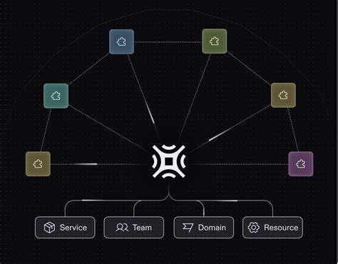 Image result for Cortex Oracle Code