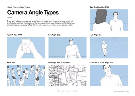 A Beginner's Guide to Camera Shots and Angles | PDF
