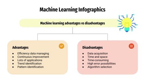 PowerPoint Algorithm Template 的图像结果