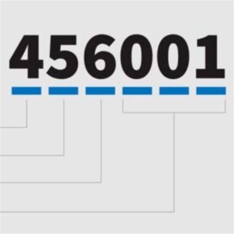 Image result for Zip Code India