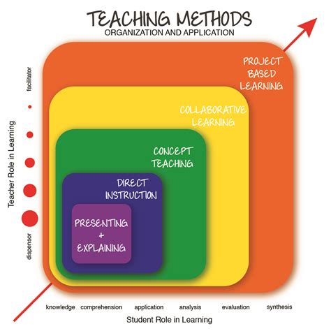 Curriculum Methods 的图像结果