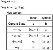 NFA to DFA Conversion - Theory of Computation - Computer Science ...