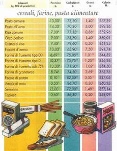 inran tabella composizione alimenti 187 caratteristiche nutrizionali degli alimenti inran tabella composizione alimenti 187 caratteristiche nutrizionali degli alimenti