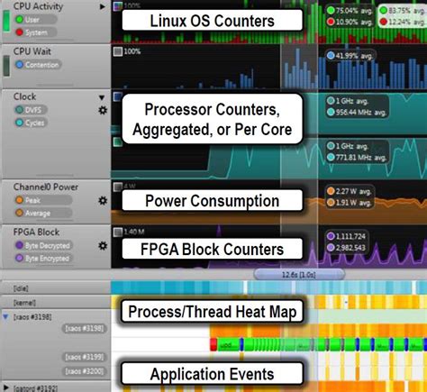 Image result for Altera FPGA Module