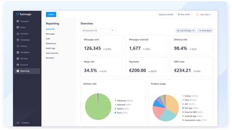 TextMagic Features 的图像结果
