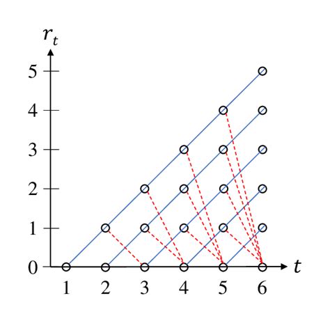 Image result for Message Passing Algorithm Flowchart