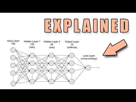 Image result for MLP Classifier Python