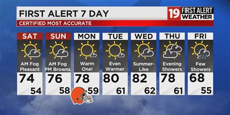 Northeast Ohio weather: Warm start to October; cold weather waiting in ...