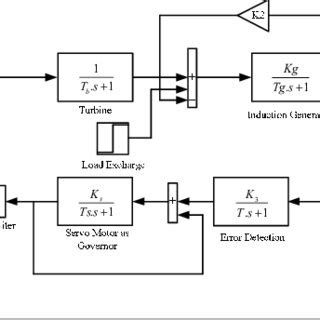 Image result for Micro Hydro System