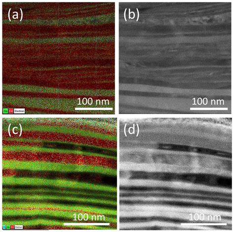 Crystallographic Anisotropy Dependence of Interfacial Sliding ...