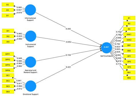 Image result for Load Path Diagram PDF