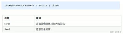 Backdrop Path Syntax JS 的图像结果