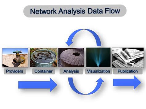 NodeXL Tutorial 的图像结果