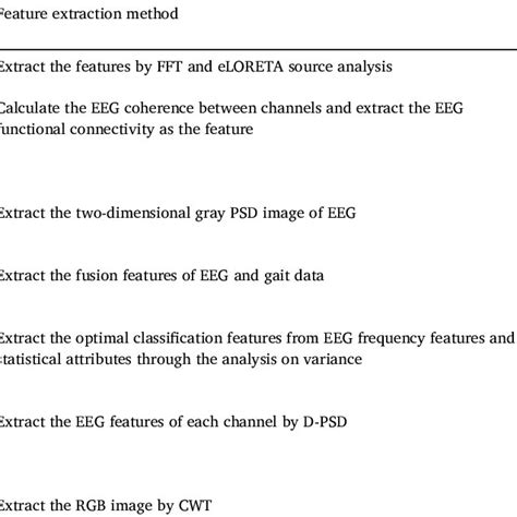 Image result for EEG Signal Processing Using Deep Learning