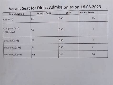 Rajesh Pilot Government Polytechnic College, Dausa